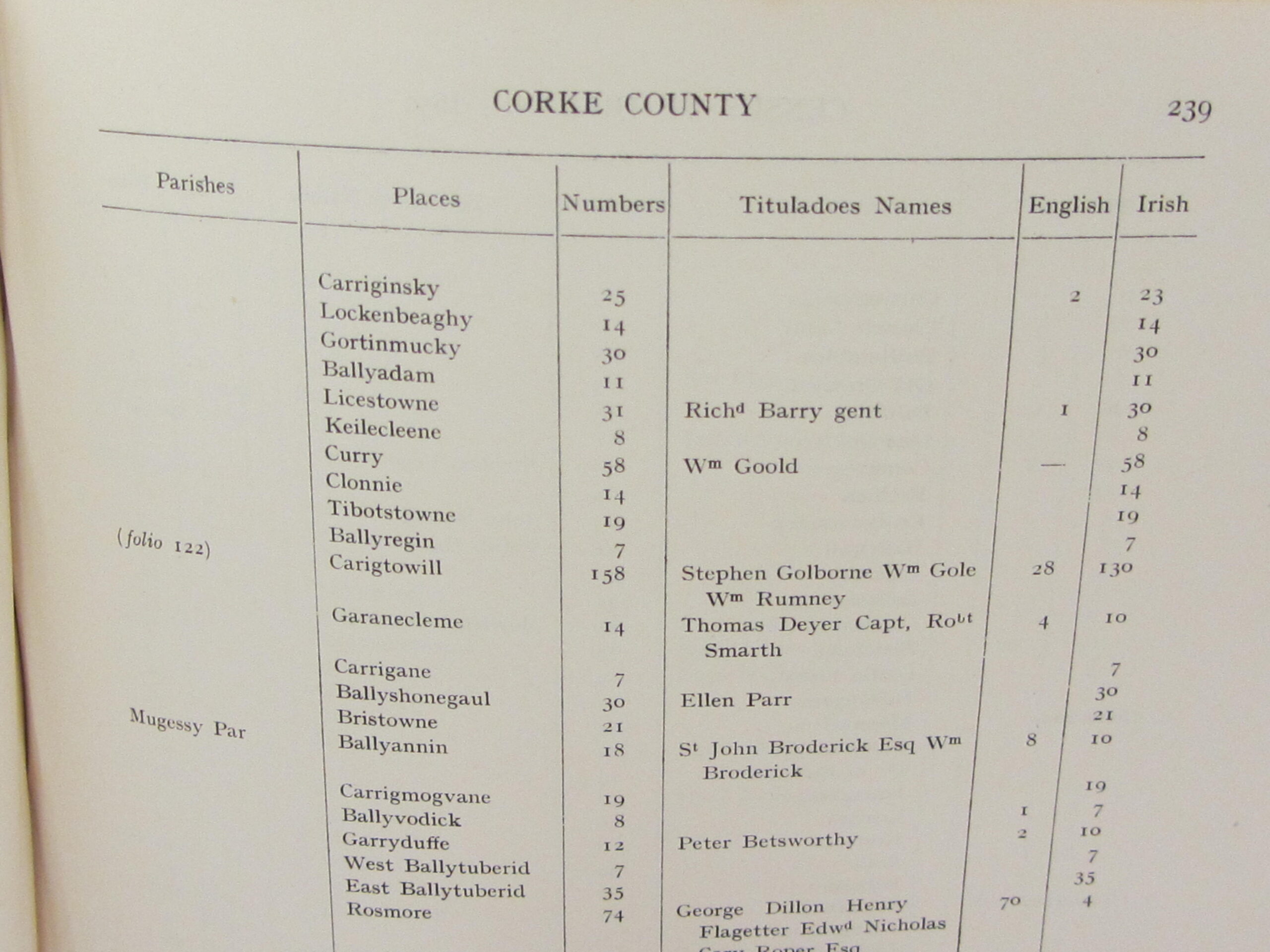 A Census of Ireland, Circa 1659 - Image 4