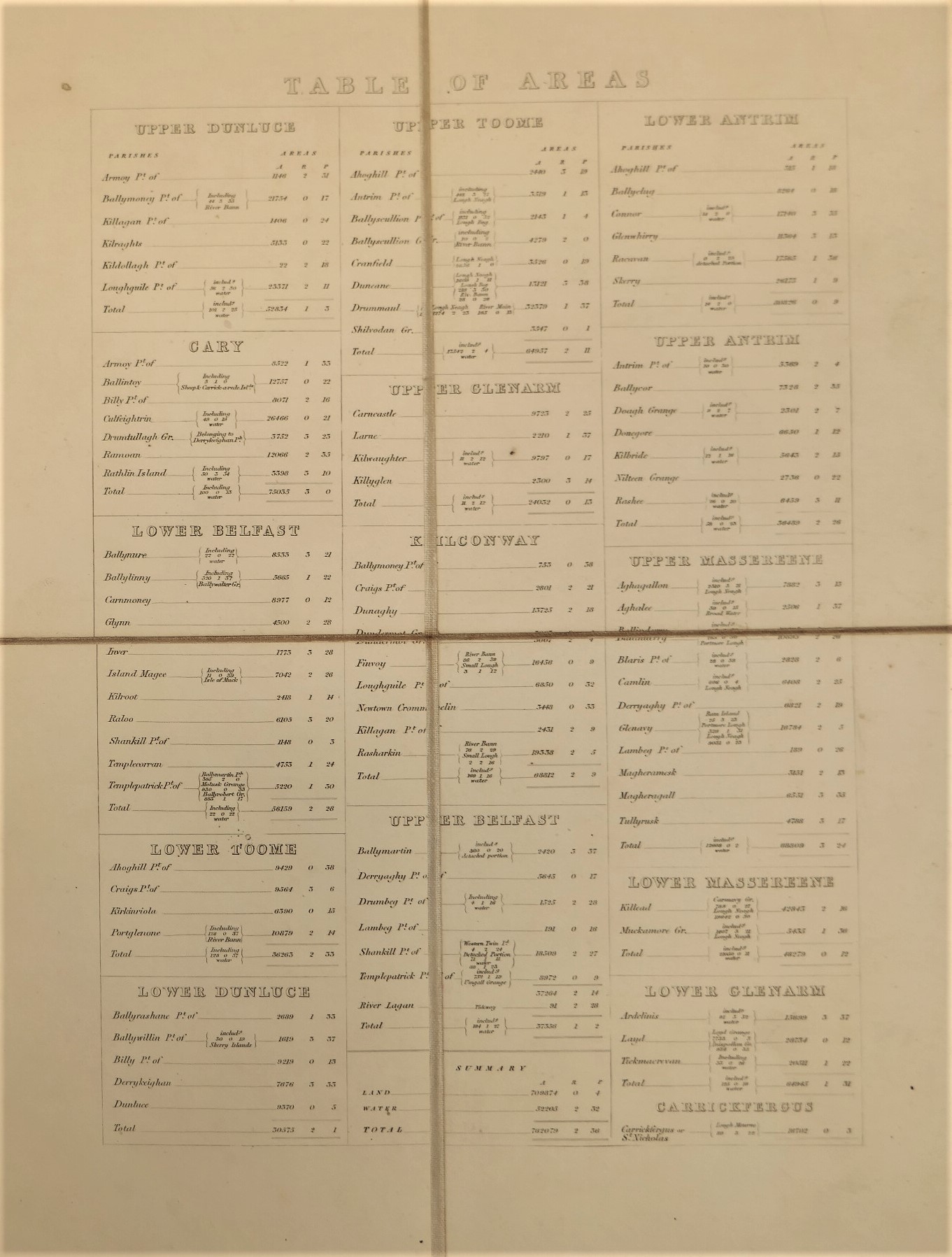 Index to the Townland Survey of the County of Antrim (1860) - Image 4