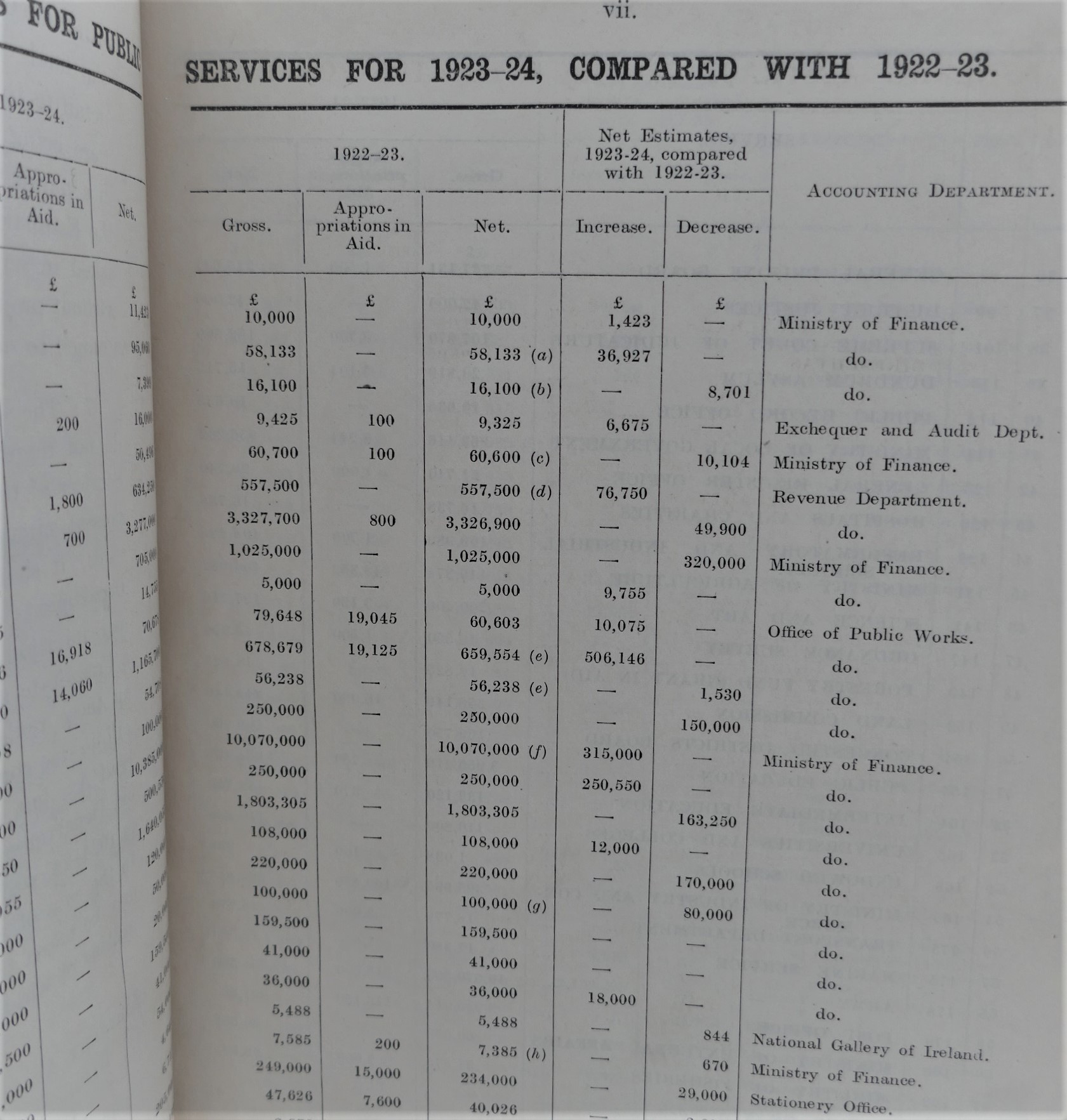 Estimate for Public Services, for the Year Ending March 31st, 1924 - Image 4